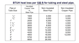 Metric Copper Pipe Sizes Hotelposadaterranovasanjosedelcabo Co