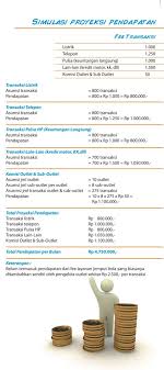 Pln, telkom, leasing, asuransi, pulsa,. Agen Fastpay Way Kanan Masyarakat Pasti Suka Bisnis Ppob Ppob Btn Loket Pembayaran Ppob Terlengkap Fee Tertinggi