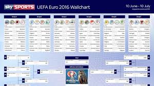 The euro round of 16 matchups is beginning to take shape as the group stage comes to a close. Euro 2016 Wallchart Download Or Print Off Your Guide To France Finals Football News Sky Sports