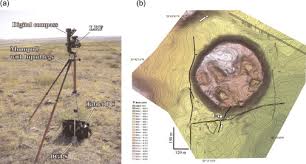 Laser Range Finders An Overview Sciencedirect Topics