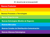 Resultado de imagen para "como innovar"