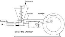How does a briquette machine work - types and making process