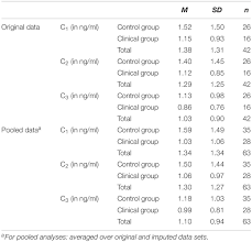 Frontiers Emotional Stress During Pregnancy Associations