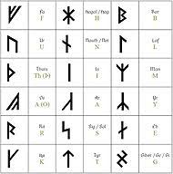 The younger futhark was used to write old norse and was the one in common use . Futhark