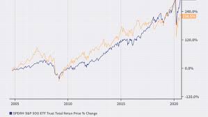 Singapore exchange hopes to list spacs as early as this year. Reasons To Invest In Real Estate Vs Stocks