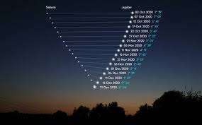 This close approach is called a conjunction. Seattle Watchers Will Have To Get The Timing Right To See Christmas Star The Seattle Times
