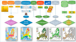 The New Assessment Of Soil Loss By Water Erosion In Europe Sciencedirect