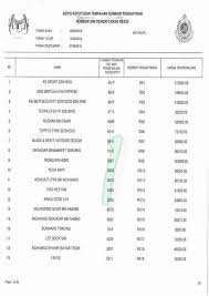 No pendaftaran memiliki no jpj number plate no plate jabatan pengangkutan jalan malaysia number plate for car plate number terkini online tender jpj, jpj car jpj. Jpj Number Plate Tender Terkini