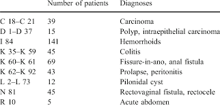 Books, training, and certification for a career in medical coding and billing. Diagnoses Summarized Due To The Icd 10 Download Table