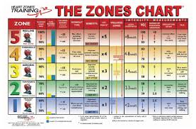 Fat Burning Range Chart