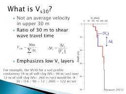 Seismic Methods Surface Waves Geoph 465 565 Nov 18 Ppt Video Online Download