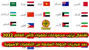 Jan 21, 2020 · مواعيد مباريات منتخب مصر فى تصفيات كأس العالم 2022. Ø¥Ø´ØªØ¹Ø§Ù„ ØªØ±ØªÙŠØ¨ Ù…Ø¬Ù…ÙˆØ¹Ø§Øª ØªØµÙÙŠØ§Øª ÙƒØ£Ø³ Ø§Ù„Ø¹Ø§Ù„Ù… 2022 Ø¨Ø¹Ø¯ Ø¹ÙˆØ¯Ø© Ø§Ù„ØªØµÙÙŠØ§Øª Ø§Ù„Ø¢Ø³ÙŠÙˆÙŠØ© Youtube