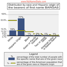 BARGAS Last Name Statistics by MyNameStats.com