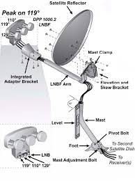 Dish Network Dish Installation Steps