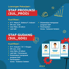 Lowongan kerja wings group terbaru 2021. Lowongan Kerja Wings Group Surabaya Wings Group Surabaya Facebook