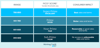 Credit card refinancing, debt consolidation, home improvement, and other purposes. Credit Score Basics What Is Credit Score Working Credit Nfp