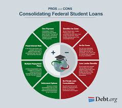 Pros And Cons Of Student Loan Consolidation For Federal Loans