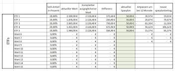 Aus wikipedia, der freien enzyklopädie. Rebalancing Etfs Aktien Und Mehr Excel Tool Anleitung Download