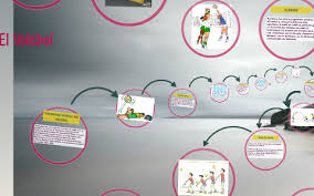 Maybe you would like to learn more about one of these? Posiciones Basicas Del Voleibol By Camila Plazas