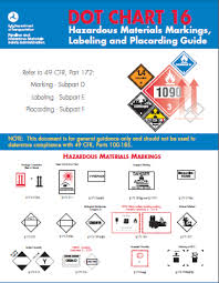 Hazardous Materials Brochures Federal Motor Carrier Safety
