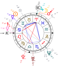 angelina jolie natal chart reading astroligion com