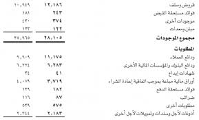 القوائم المالية الموحدة مفاهيم