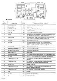 Ampere rating a circuits protected: 2006 Honda Civic Fuse Box Diagram Cars Wiring Diagram