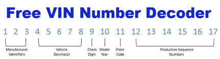 Dealers ideally try to sell vehicles above invoice prices, to maximize profit. Free Vin Number Search Must Know Facts About Your Vin