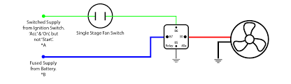 Car wiring diagrams are grouped by system. Coolant Fan Switch Wiring Diagram Mirco Usb Wire Color Diagram Tomberlins Pujaan Hati Jeanjaures37 Fr