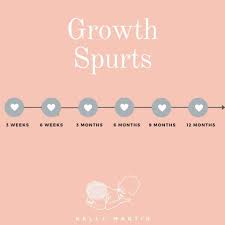 Let S Chat Growth Spurts Kelly Martin Sleep Consultant Facebook