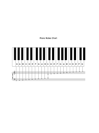 2019 Piano Notes Chart Template Fillable Printable Pdf