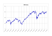Code is largely derived from a pythonprogramming.net tutorial, but adapted to oslo børs. Obx Index Wikipedia