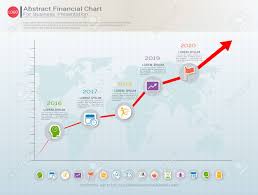 Abstract Financial Chart With Uptrend Line Graph Communicates