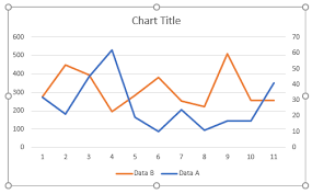 How To Add A Break In A Chart Or Graph Excelchat Excelchat