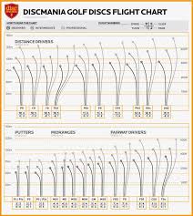 11 Inspirational Latitude 64 Flight Chart Www Iaeifl Org