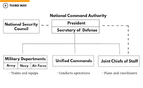 guide to the united states armed forces third way