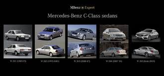 Maybe you would like to learn more about one of these? 9 Mercedes Benz C Class Sedan Ideas C Class Mercedes Benz Benz
