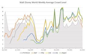The crowd calendar is the easiest way to see how busy the theme parks are on any given day of the year. Universal Orlando Crowd Calendar 2021 January Seaworld Orlando Crowd Calendar 2021 Printable March Retro Trashradio Wall