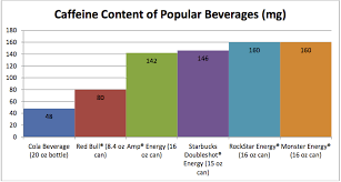 Are Americans Replacing Soda With Something Worse Vox