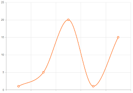 line charts telerik ui chart htmlhelper for asp net core