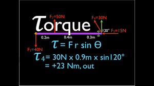 Physics Net Torque 5 Of 13 Five Forces Applied To A Door Youtube