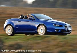 Image result for Blue 2008 Alfa-Romeo