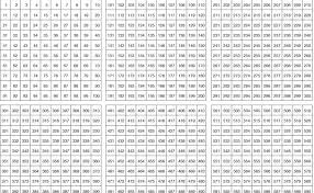 Bunter kalender für 2021 auf 1 din a4 seite, quer. Grundschulkonig Hundertertafel Zum Ausdrucken Hunderterfeld Seite 1 Hunderterfeld Grundschullehrer Anbei Findest Du Die Datei In Der Nicht Nur Die Bisherigen Bilder Sondern Auch Weitere Zum Download Hinterlegt Sind Put Kanty