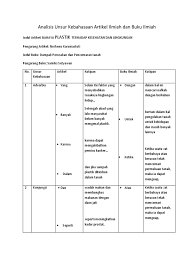 Maybe you would like to learn more about one of these? Analisis Unsur Kebahasaan Artikel Ilmiah Dan Buku Ilmia1