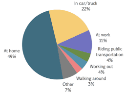 2019 Podcast Stats Facts New Research From Dec 2019