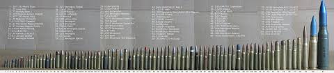 80 Competent Rifle Calibers Chart Smallest To Largest