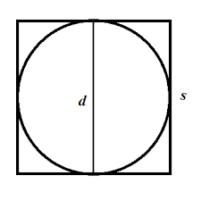 Rumus keliling persegi panjang adalah k = p + l + p + l atau k = 2 (p + l) k: Contoh Soal Persegi Dan Lingkaran