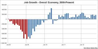 U S Job Growth Accelerates Exceeds Expectations Msnbc