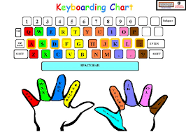 Keyboarding Home Row Keys 2nd 3rd Grades Lessons Tes Teach