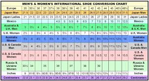 Shoe Conversion Mexico Online Charts Collection